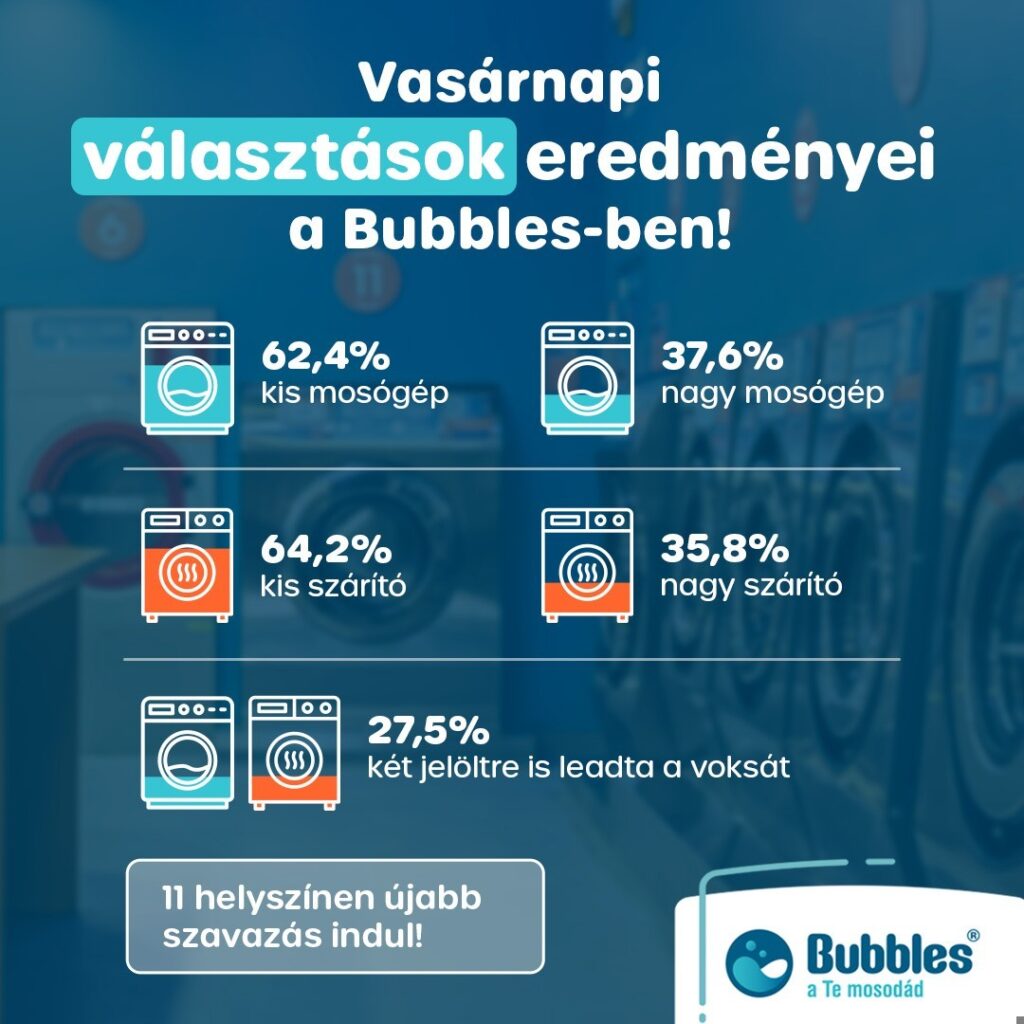 Bubíbles-választási-eredmények-2024